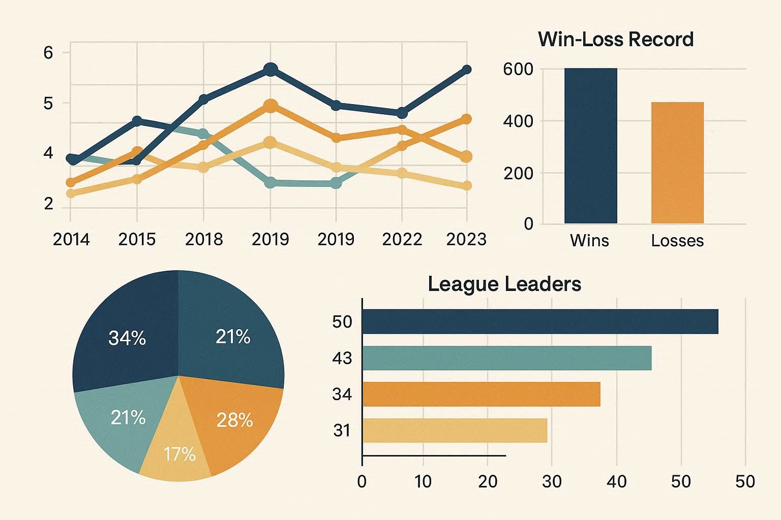 KBO 분석 한국 프로야구 리그 트렌드와 통계 이해