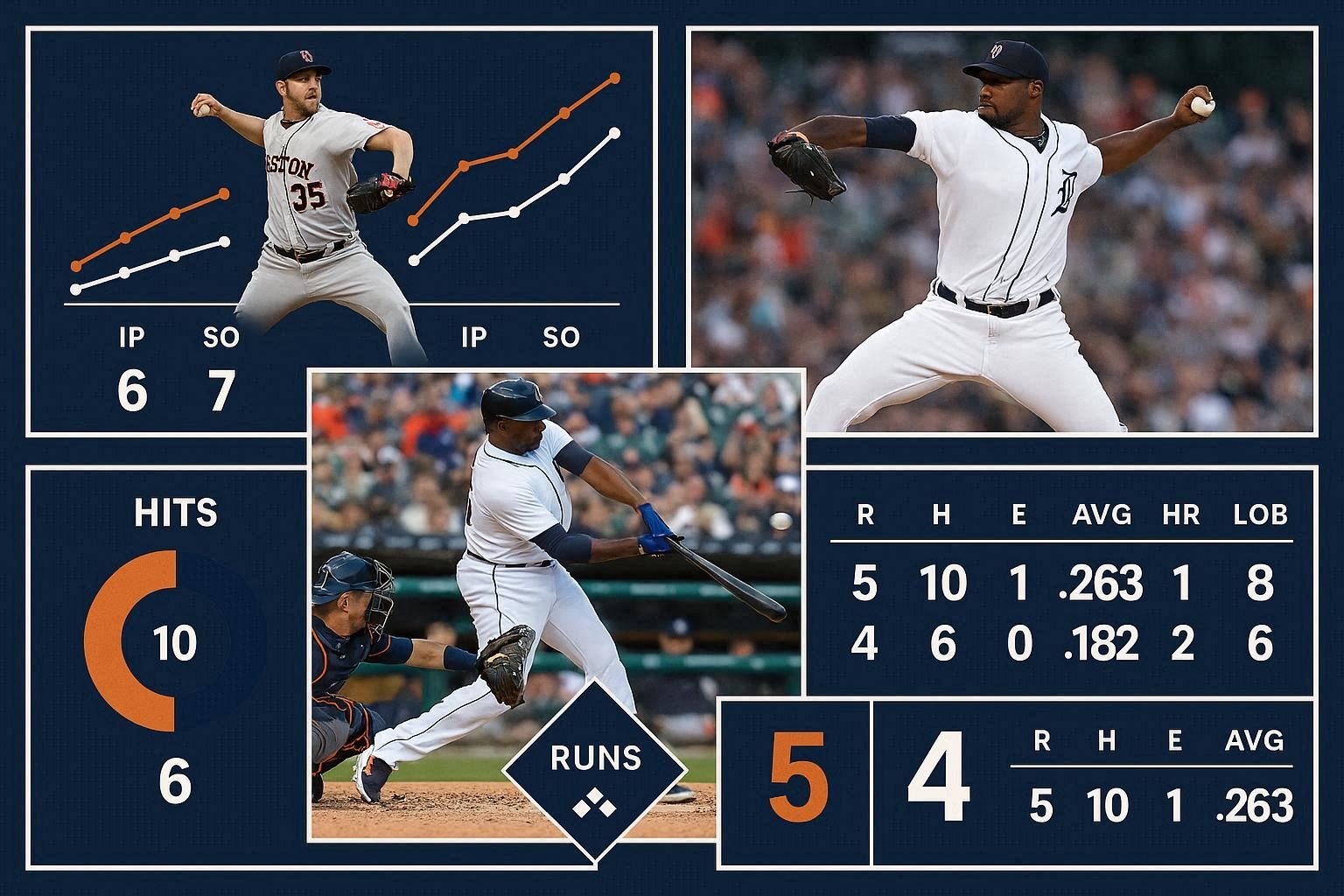MLB 경기 분석 투수, 타격, 그리고 통계적 경기 브레이크다운
