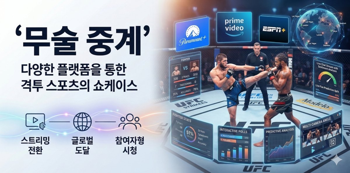 UFC 중계 종합격투기 이벤트의 글로벌 커버리지