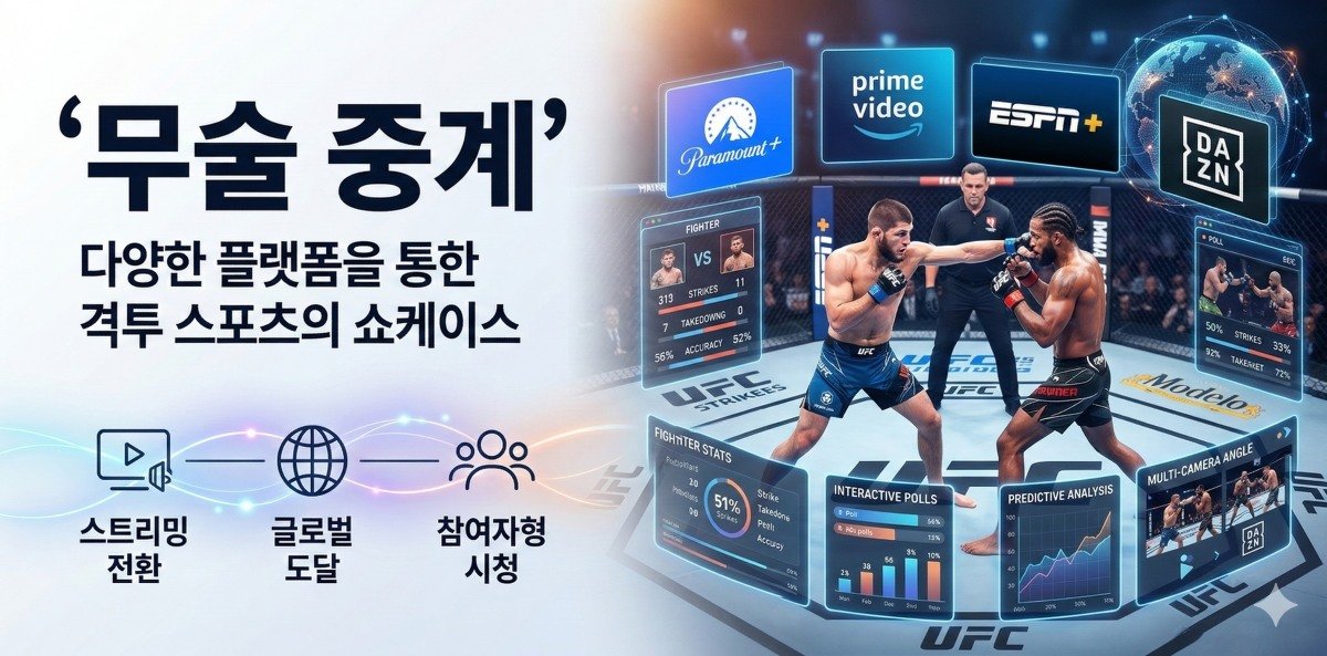 무술 중계 다양한 플랫폼을 통한 격투 스포츠의 쇼케이스